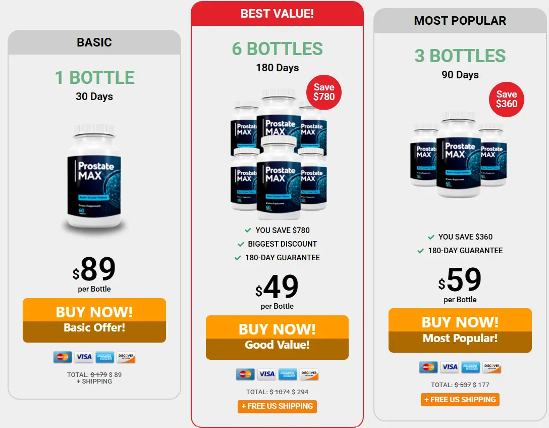 Prostate Max-Pricing-Options